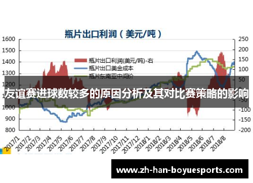 友谊赛进球数较多的原因分析及其对比赛策略的影响 友谊赛进球数较多的原因分析及其对比赛策略的影响