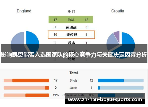 影响凯恩能否入选国家队的核心竞争力与关键决定因素分析