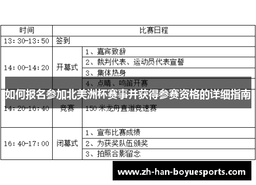 如何报名参加北美洲杯赛事并获得参赛资格的详细指南 如何报名参加北美洲杯赛事并获得参赛资格的详细指南