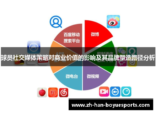 球员社交媒体策略对商业价值的影响及其品牌塑造路径分析