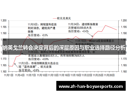 纳英戈兰转会决定背后的深层原因与职业选择路径分析