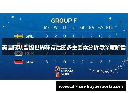 美国成功晋级世界杯背后的多重因素分析与深度解读