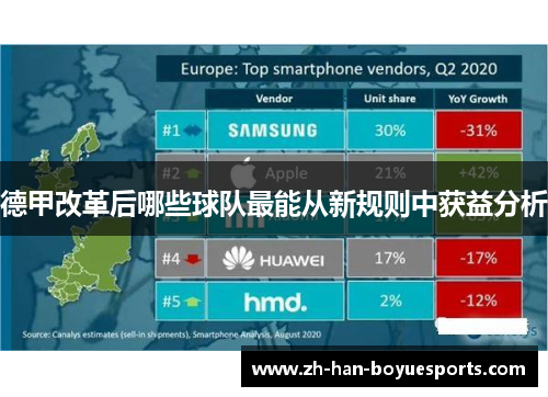德甲改革后哪些球队最能从新规则中获益分析