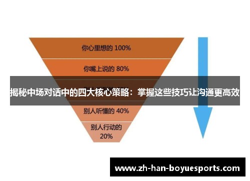 揭秘中场对话中的四大核心策略：掌握这些技巧让沟通更高效