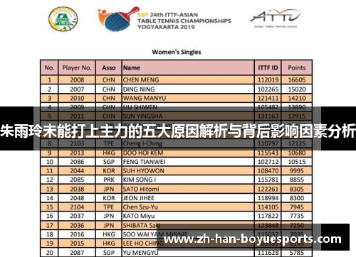 朱雨玲未能打上主力的五大原因解析与背后影响因素分析