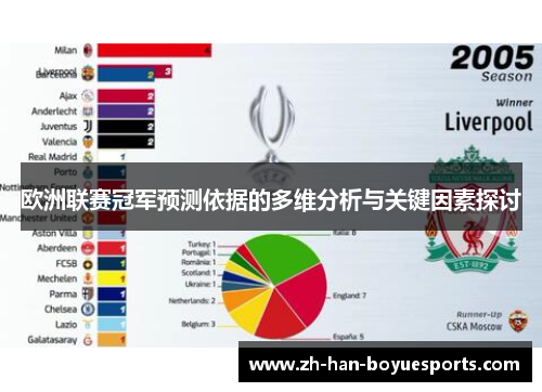 欧洲联赛冠军预测依据的多维分析与关键因素探讨